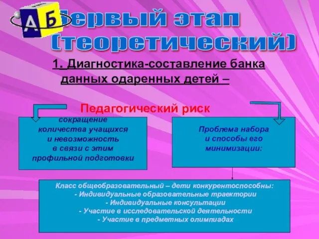 1. Диагностика-составление банка данных одаренных детей – Педагогический риск Первый этап (теоретический)