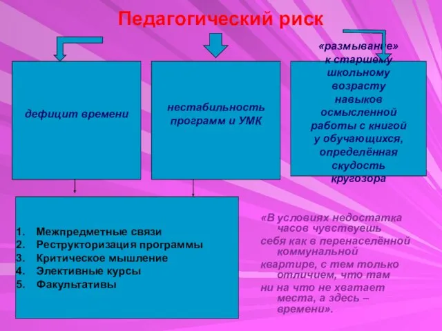 Педагогический риск «В условиях недостатка часов чувствуешь себя как в перенаселённой коммунальной