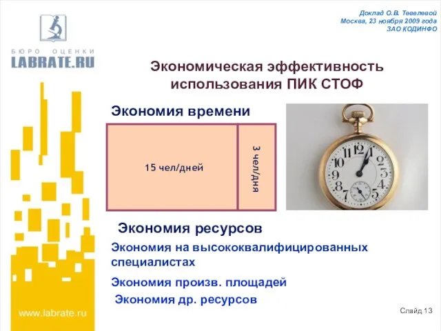 Слайд 13 Доклад О.В. Тевелевой Москва, 23 ноября 2009 года ЗАО КОДИНФО