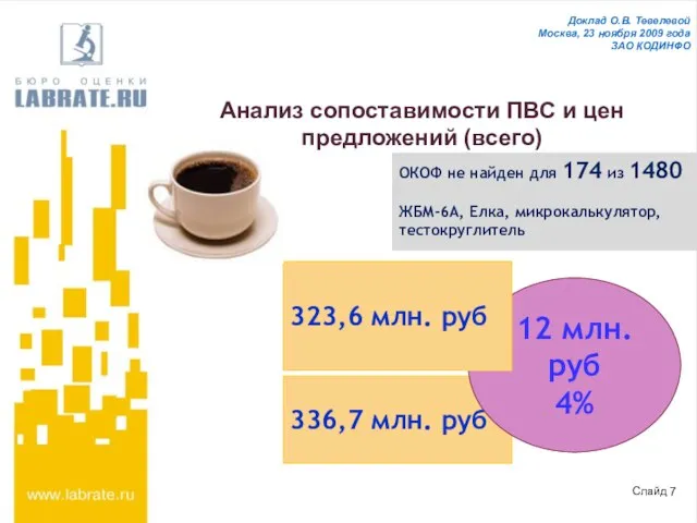 Слайд 7 Доклад О.В. Тевелевой Москва, 23 ноября 2009 года ЗАО КОДИНФО