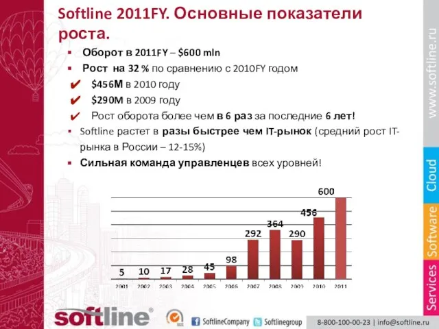 Softline 2011FY. Основные показатели роста. Оборот в 2011FY – $600 mln Рост