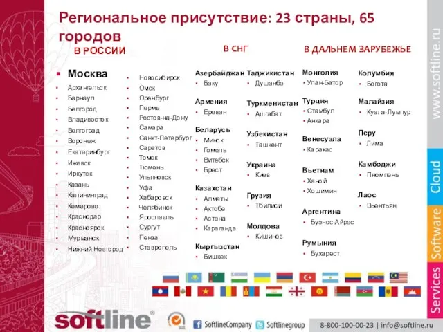 Региональное присутствие: 23 страны, 65 городов Москва Архангельск Барнаул Белгород Владивосток Волгоград