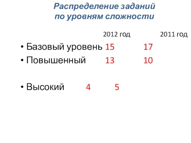 2011 год 2012 год Базовый уровень 15 17 Повышенный 13 10 Высокий