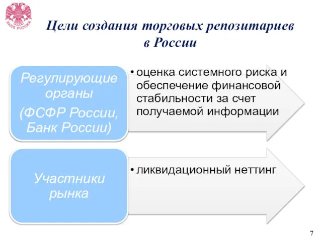 Цели создания торговых репозитариев в России