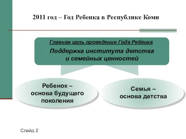 Слайд 2 2011 год – Год Ребенка в Республике Коми Ребенок –