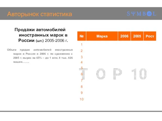 Авторынок статистика Продажи автомобилей иностранных марок в России (шт.) 2005-2006 г. Объем