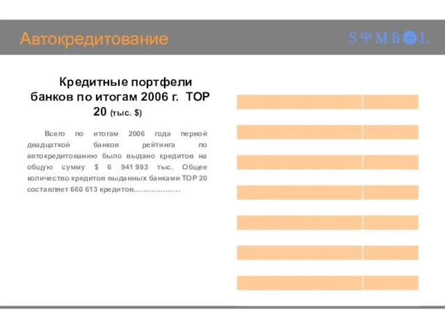 Автокредитование Кредитные портфели банков по итогам 2006 г. ТОР 20 (тыс. $)