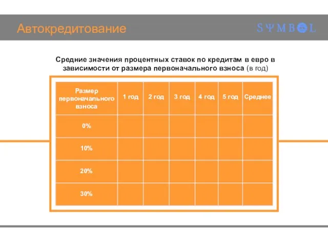 Автокредитование Средние значения процентных ставок по кредитам в евро в зависимости от