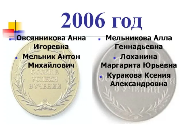 2006 год Овсянникова Анна Игоревна Мельник Антон Михайлович Мельникова Алла Геннадьевна Лоханина