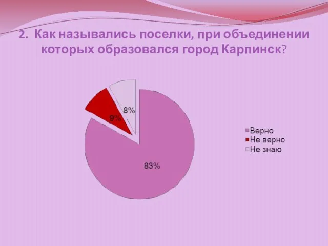 2. Как назывались поселки, при объединении которых образовался город Карпинск?