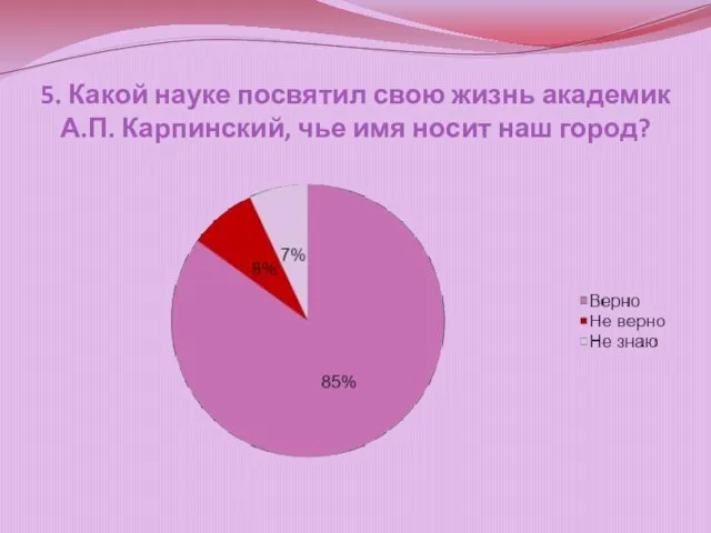 5. Какой науке посвятил свою жизнь академик А.П. Карпинский, чье имя носит наш город?