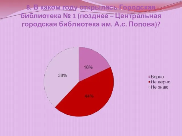 8. В каком году открылась Городская библиотека № 1 (позднее – Центральная