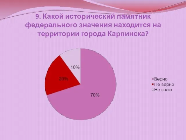 9. Какой исторический памятник федерального значения находится на территории города Карпинска?