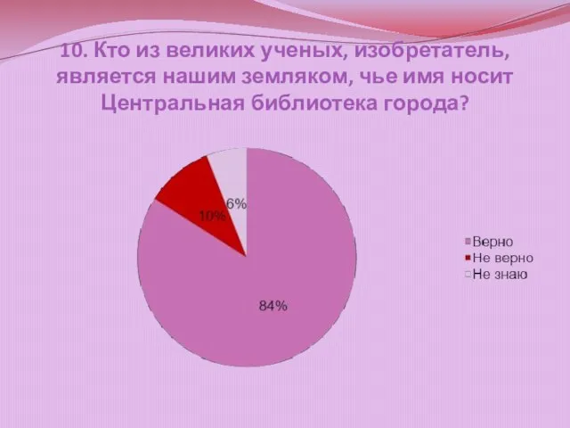 10. Кто из великих ученых, изобретатель, является нашим земляком, чье имя носит Центральная библиотека города?