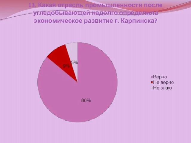 13. Какая отрасль промышленности после угледобывающей надолго определила экономическое развитие г. Карпинска?