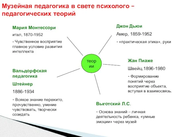 Музейная педагогика в свете психолого – педагогических теорий теории Мария Монтессори итал,