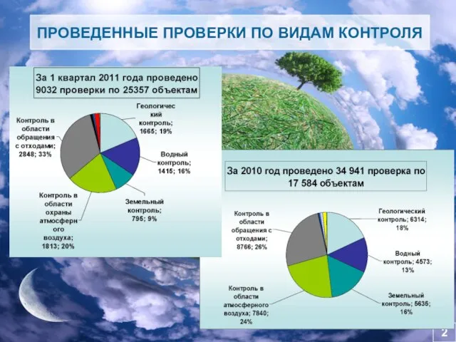 2 ПРОВЕДЕННЫЕ ПРОВЕРКИ ПО ВИДАМ КОНТРОЛЯ