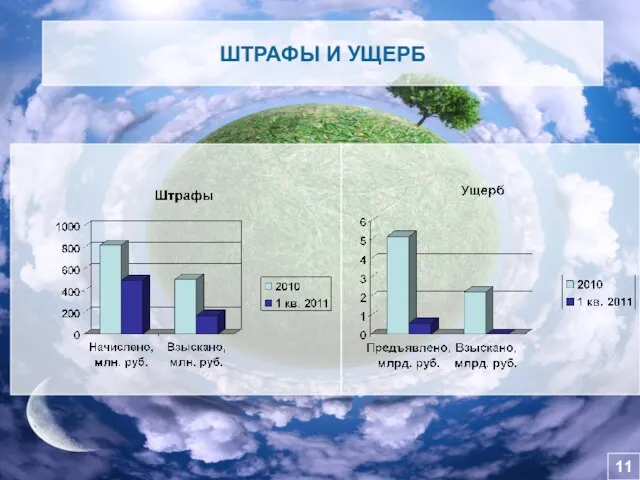 11 ШТРАФЫ И УЩЕРБ