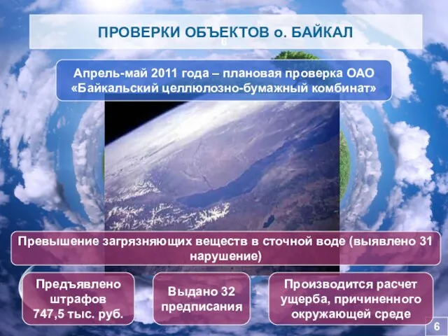 6 6 ПРОВЕРКИ ОБЪЕКТОВ о. БАЙКАЛ Апрель-май 2011 года – плановая проверка