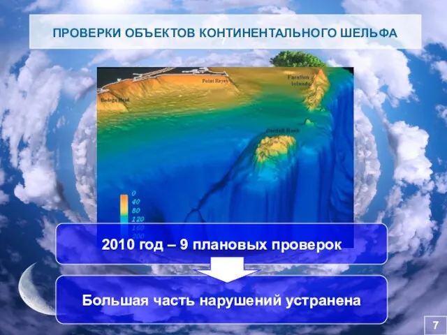 7 7 ПРОВЕРКИ ОБЪЕКТОВ КОНТИНЕНТАЛЬНОГО ШЕЛЬФА 2010 год – 9 плановых проверок Большая часть нарушений устранена