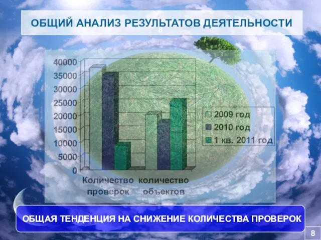 8 8 ОБЩИЙ АНАЛИЗ РЕЗУЛЬТАТОВ ДЕЯТЕЛЬНОСТИ ОБЩАЯ ТЕНДЕНЦИЯ НА СНИЖЕНИЕ КОЛИЧЕСТВА ПРОВЕРОК