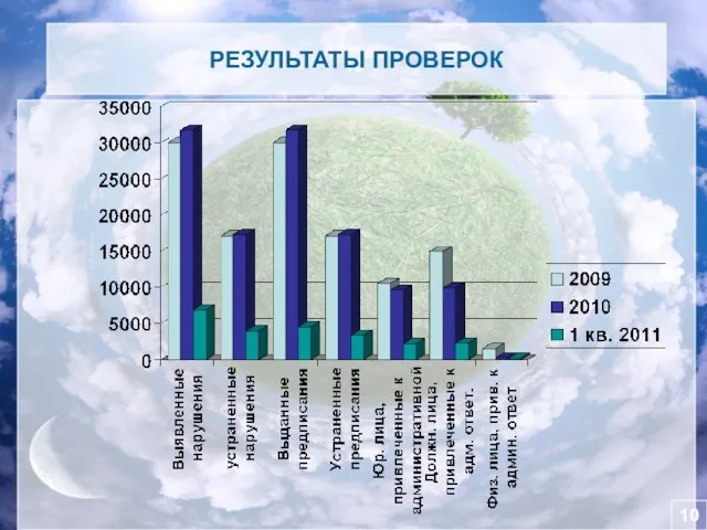 10 10 РЕЗУЛЬТАТЫ ПРОВЕРОК