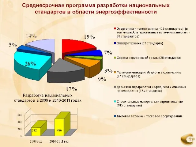 Среднесрочная программа разработки национальных стандартов в области энергоэффективности