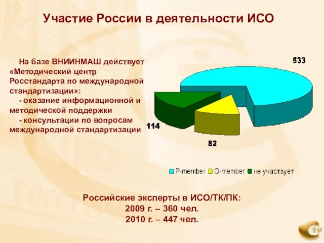 Участие России в деятельности ИСО На базе ВНИИНМАШ действует «Методический центр Росстандарта