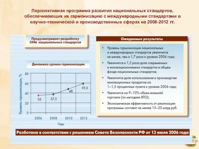 Перспективная программа развития национальных стандартов, обеспечивающих их гармонизацию с международными стандартами в