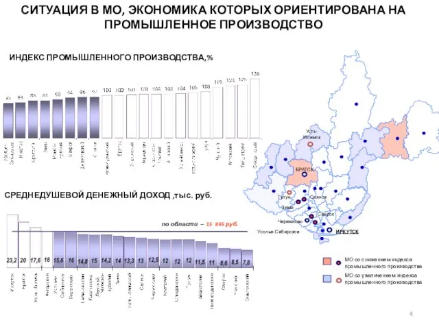 СИТУАЦИЯ В МО, ЭКОНОМИКА КОТОРЫХ ОРИЕНТИРОВАНА НА ПРОМЫШЛЕННОЕ ПРОИЗВОДСТВО МО со снижением