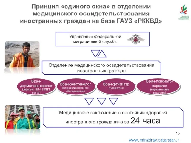 Медицинское заключение о состоянии здоровья иностранного гражданина за 24 часа Принцип «единого