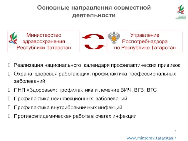 Основные направления совместной деятельности Министерство здравоохранения Республики Татарстан Управление Роспотребнадзора по Республике