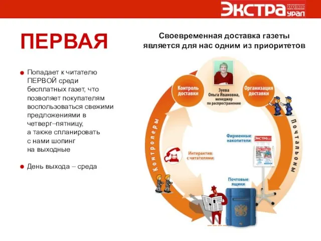 ПЕРВАЯ Попадает к читателю ПЕРВОЙ среди бесплатных газет, что позволяет покупателям воспользоваться