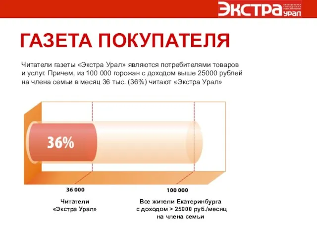 ГАЗЕТА ПОКУПАТЕЛЯ Читатели газеты «Экстра Урал» являются потребителями товаров и услуг. Причем,