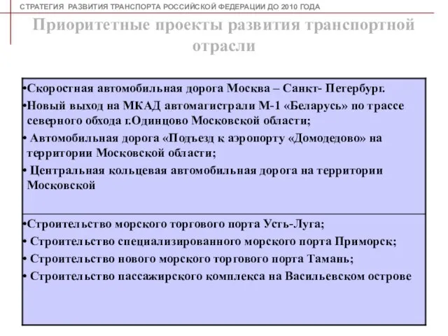 Приоритетные проекты развития транспортной отрасли СТРАТЕГИЯ РАЗВИТИЯ ТРАНСПОРТА РОССИЙСКОЙ ФЕДЕРАЦИИ ДО 2010 ГОДА