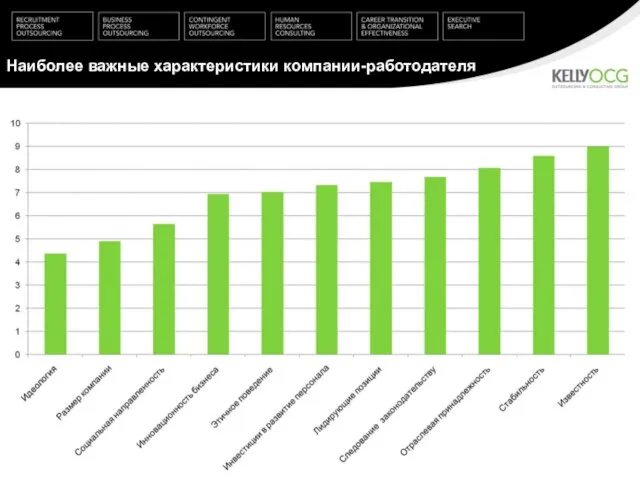 Наиболее важные характеристики компании-работодателя