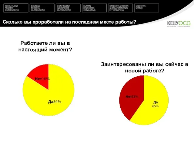 Работаете ли вы в настоящий момент? Заинтересованы ли вы сейчас в новой