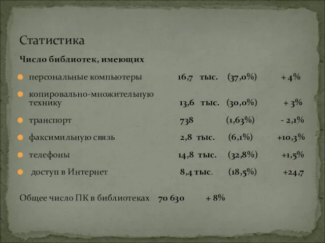 Число библиотек, имеющих персональные компьютеры 16,7 тыс. (37,0%) + 4% копировально-множительную технику