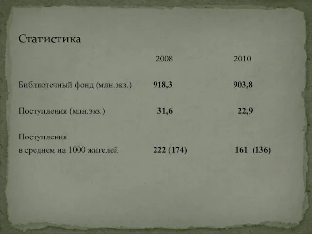 2008 2010 Библиотечный фонд (млн.экз.) 918,3 903,8 Поступления (млн.экз.) 31,6 22,9 Поступления