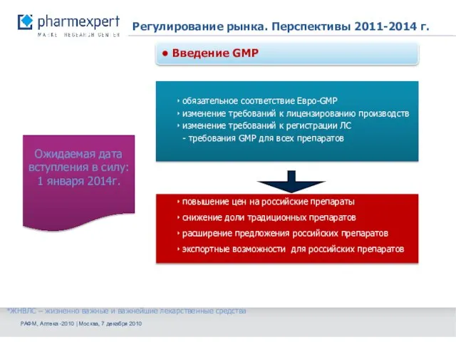Регулирование рынка. Перспективы 2011-2014 г. ‣ обязательное соответствие Евро-GMP ‣ изменение требований