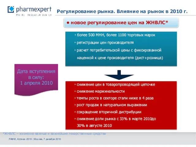 Регулирование рынка. Влияние на рынок в 2010 г. ‣ более 500 МНН,