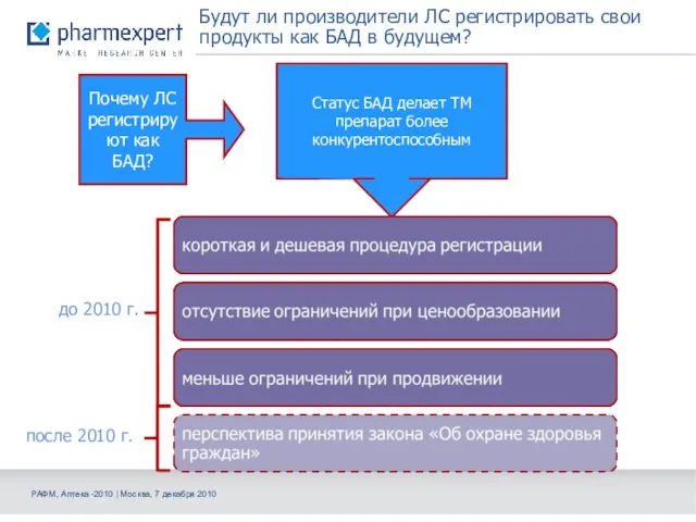 Будут ли производители ЛС регистрировать свои продукты как БАД в будущем? Почему