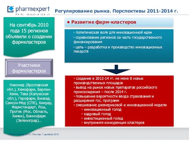 Регулирование рынка. Перспективы 2011-2014 г. ‣ политическая воля для инновационной идеи ‣