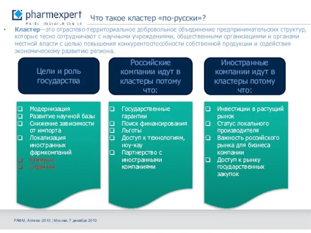 Что такое кластер «по-русски»? Кластер—это отраслево-территориальное добровольное объединение предпринимательских структур, которые тесно