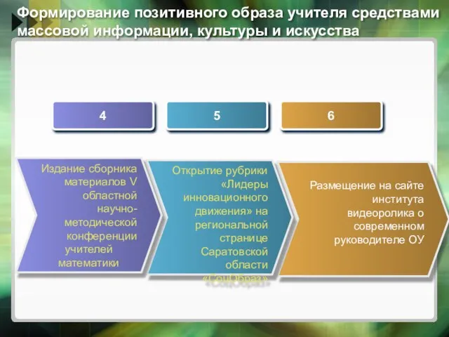 Формирование позитивного образа учителя средствами массовой информации, культуры и искусства Размещение на