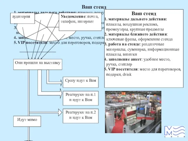 Ваш стенд . материалы дальнего действия: плакаты, воздушная реклама, промоутеры, крупные предметы