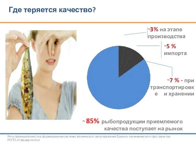 Где теряется качество? ~3% на этапе производства ~5 % импорта ~7 %