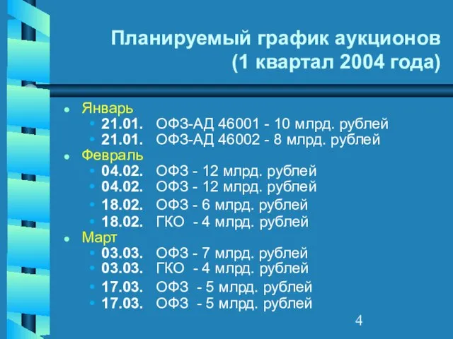 Планируемый график аукционов (1 квартал 2004 года) Январь 21.01. ОФЗ-АД 46001 -