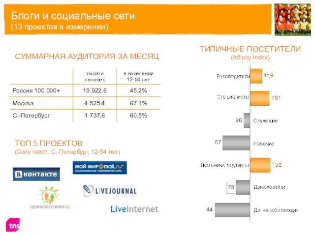 Блоги и социальные сети (13 проектов в измерении) СУММАРНАЯ АУДИТОРИЯ ЗА МЕСЯЦ