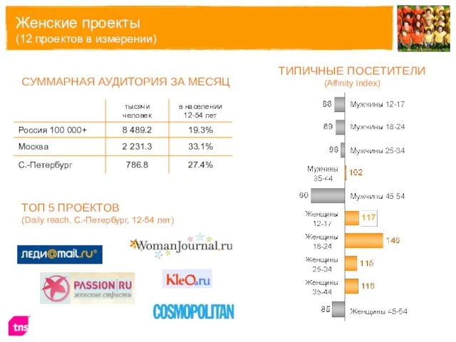 Женские проекты (12 проектов в измерении) СУММАРНАЯ АУДИТОРИЯ ЗА МЕСЯЦ ТИПИЧНЫЕ ПОСЕТИТЕЛИ